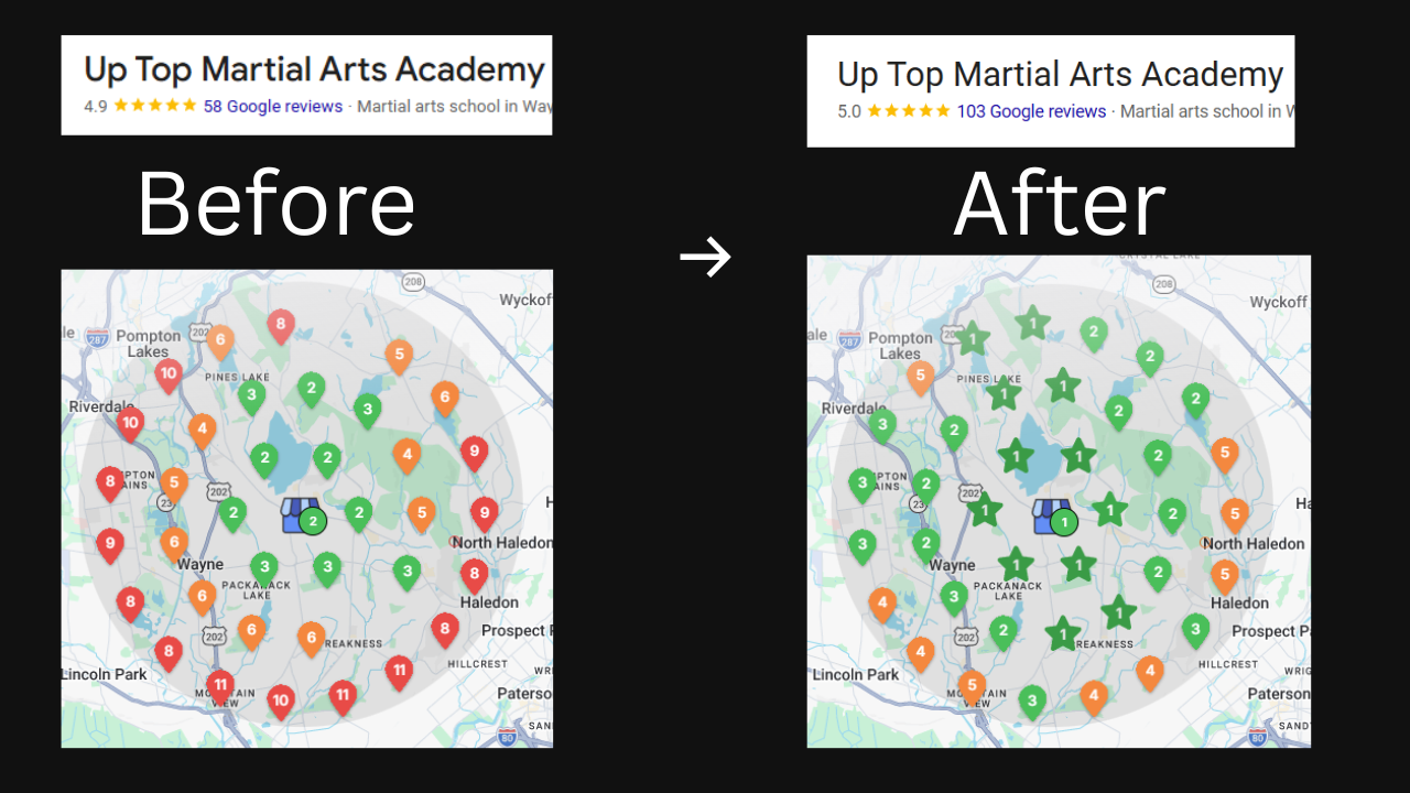 Up Top Martial Arts Academy Google visibility and reviews before and after